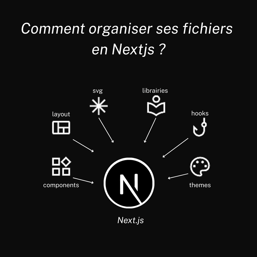 Comment j'organise mes fichiers en Next.js
