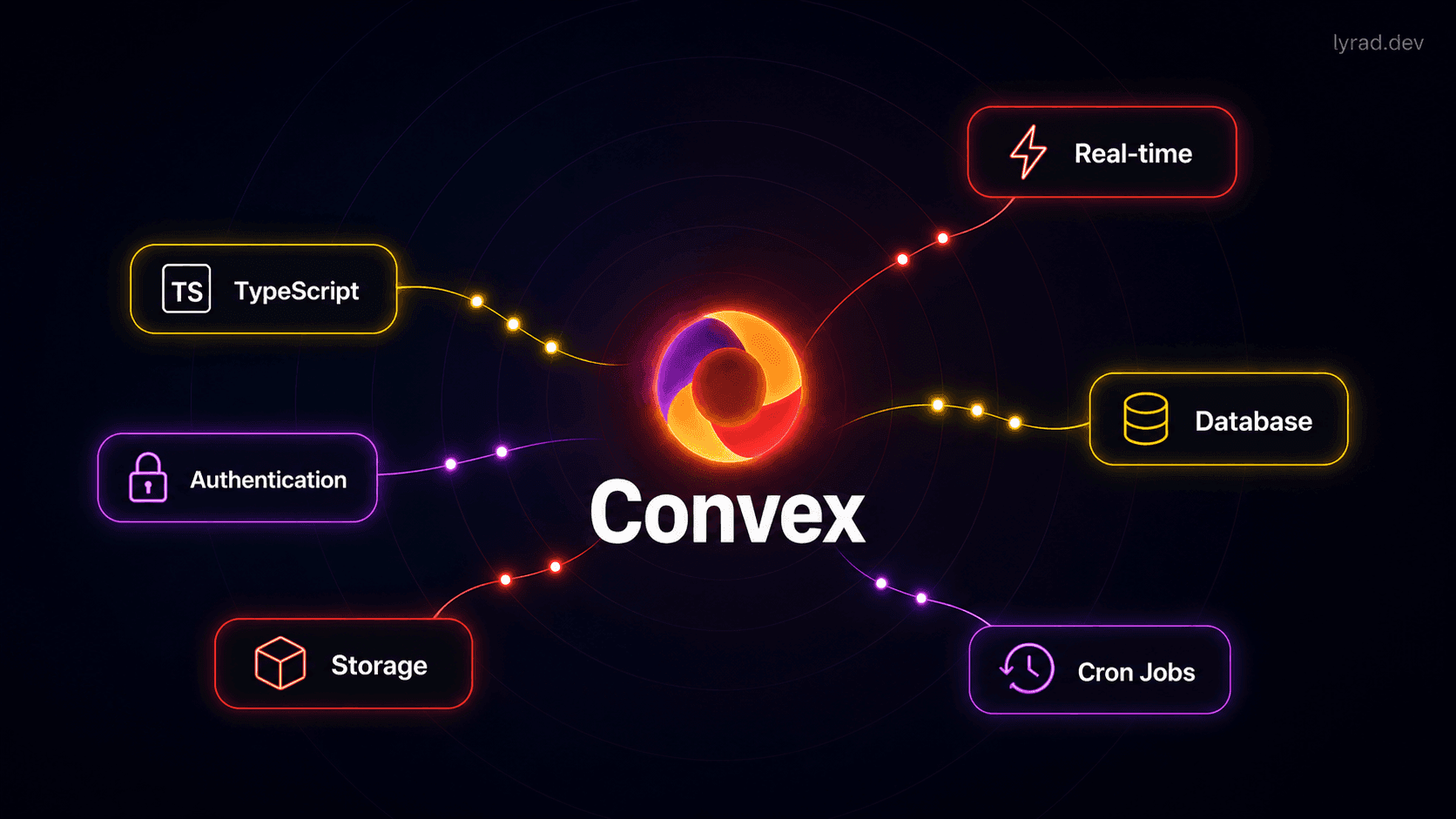 Convex, le backend ultime